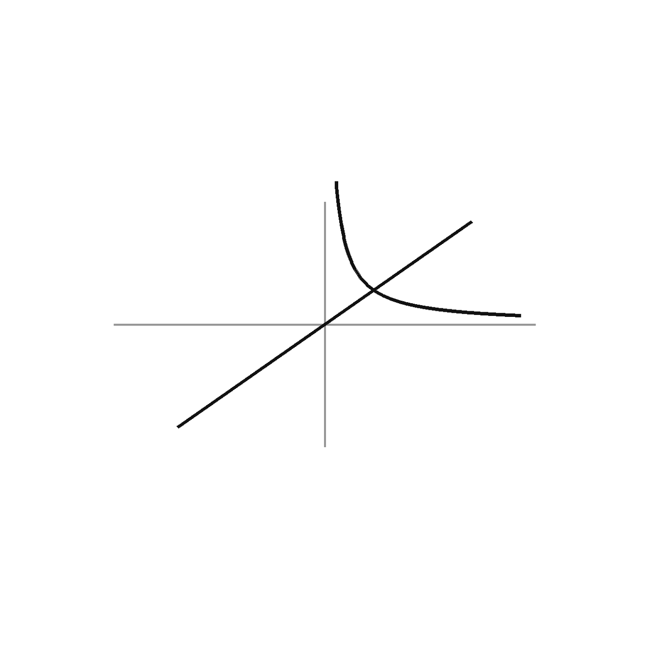 Variation Functions