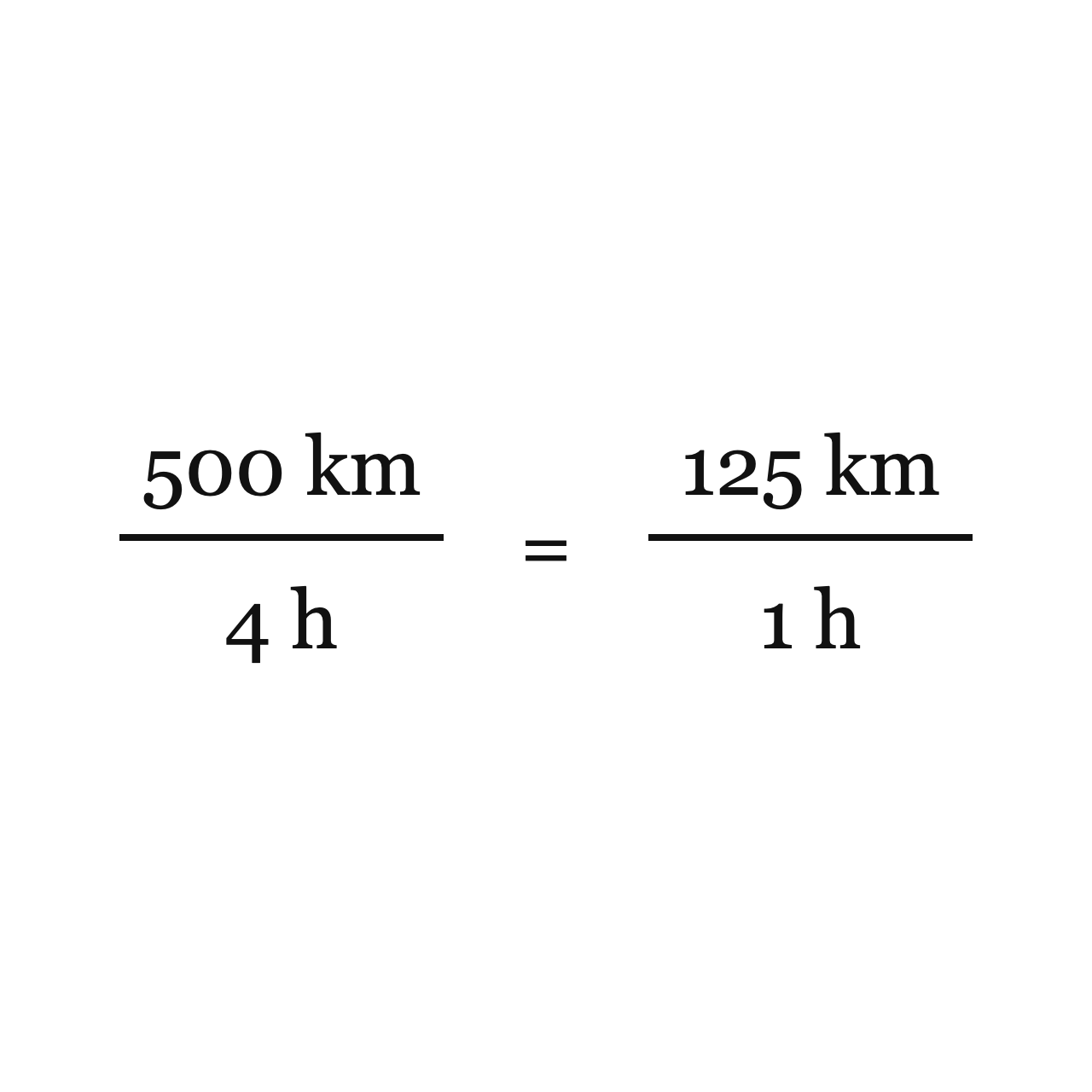 Rate and Unit Rate