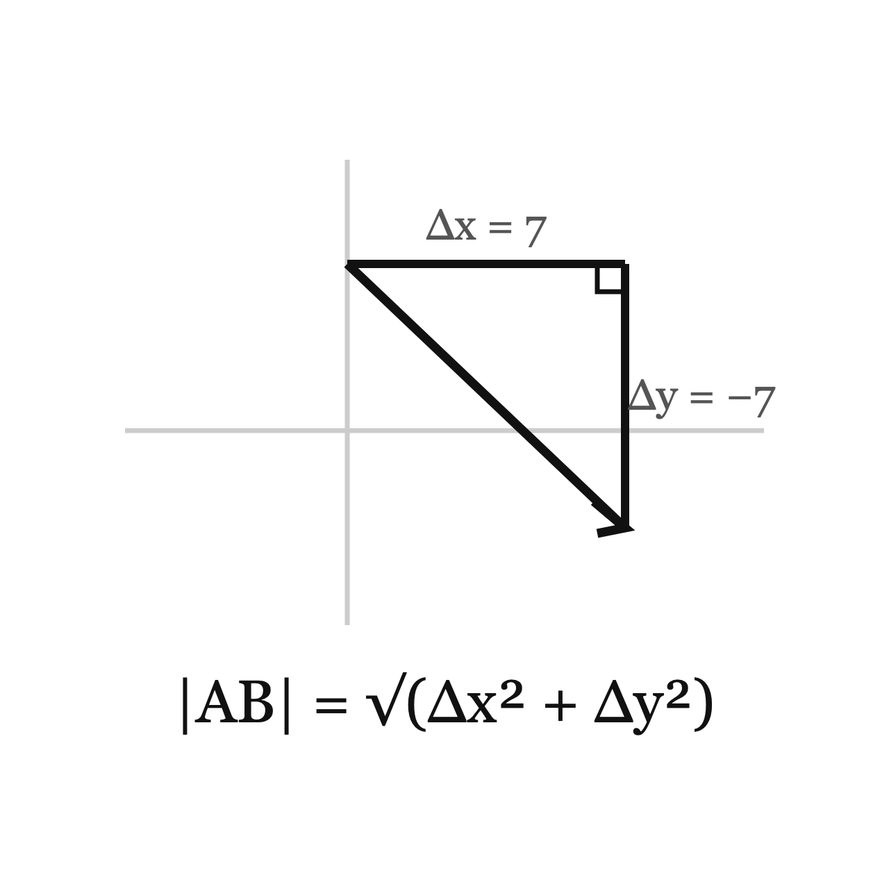 Vectors in the Coordinate Plane
