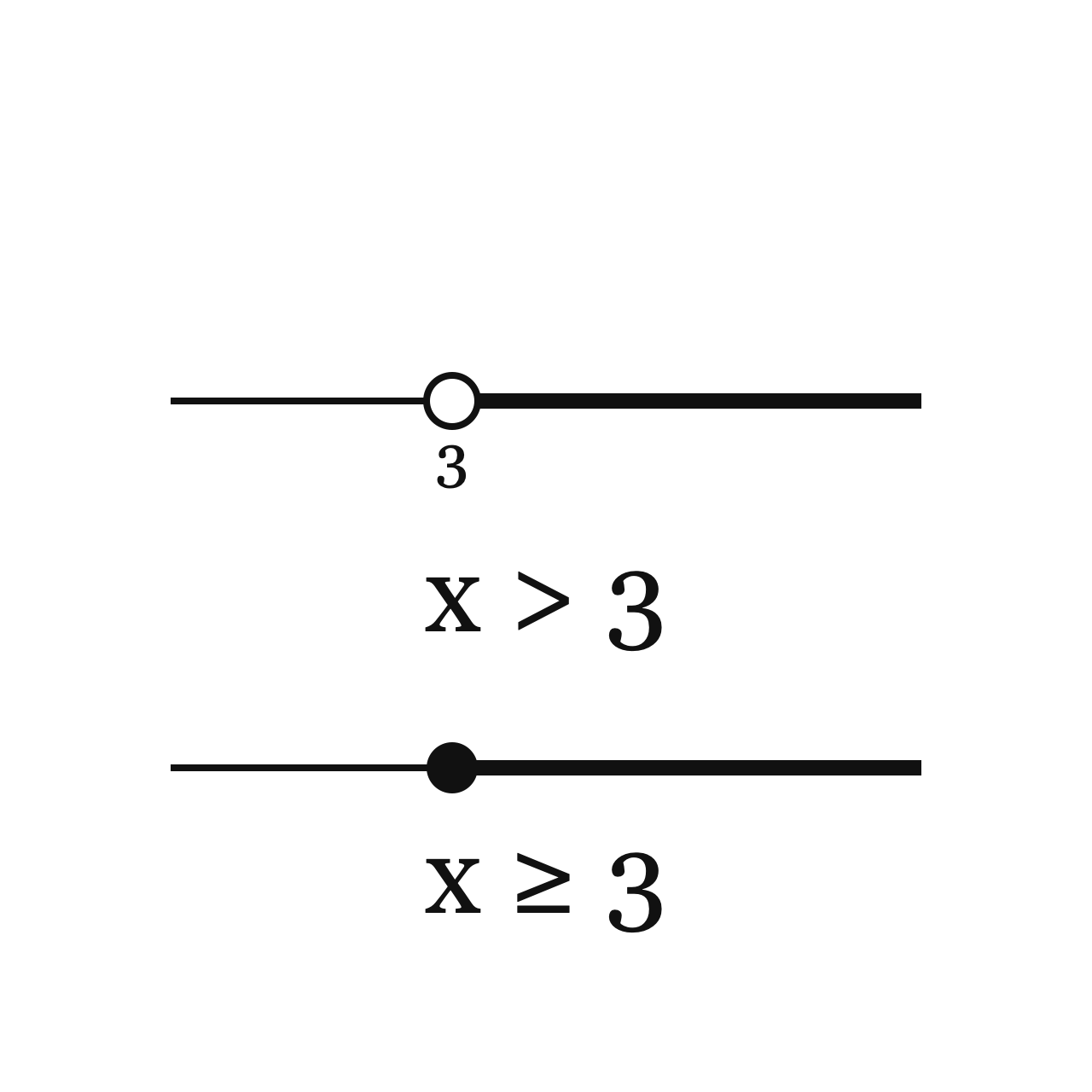 What Inequalities Are