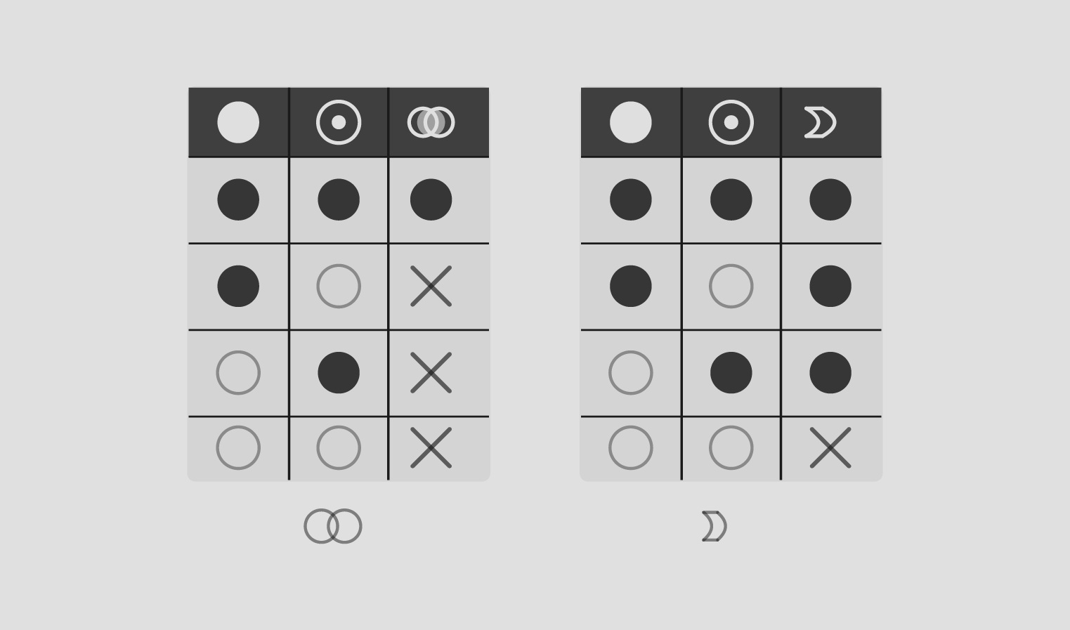 جداول الصواب  Truth Tables