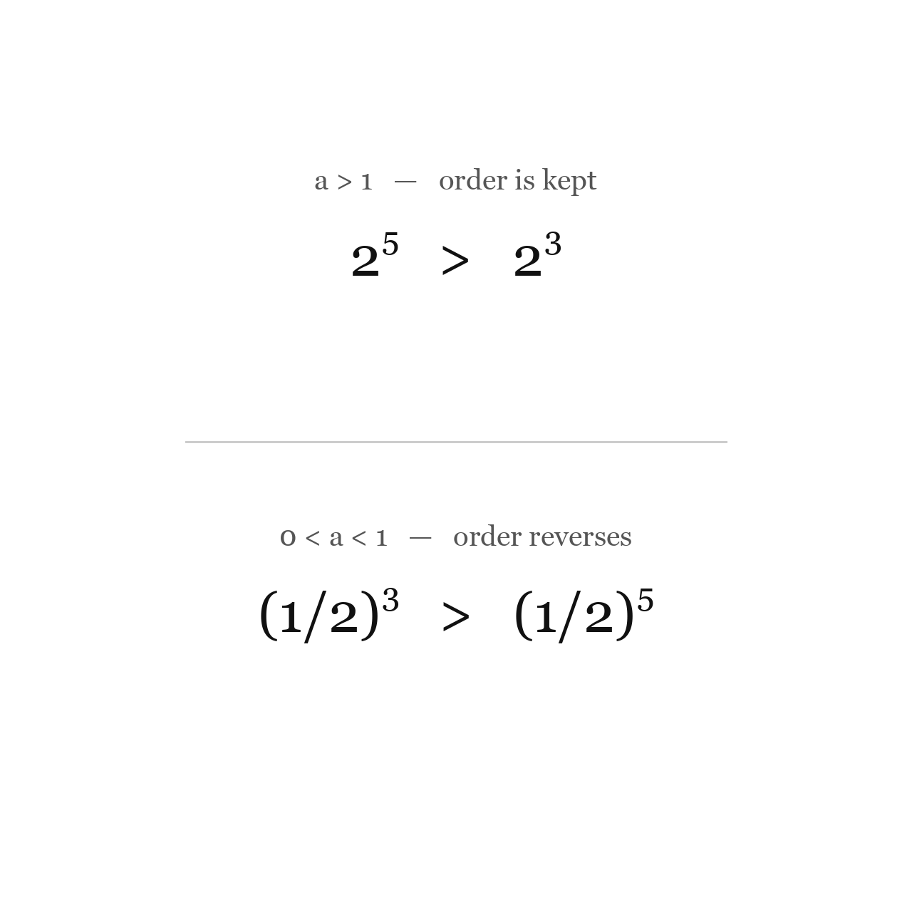 Equality and Inequality in Exponential Functions