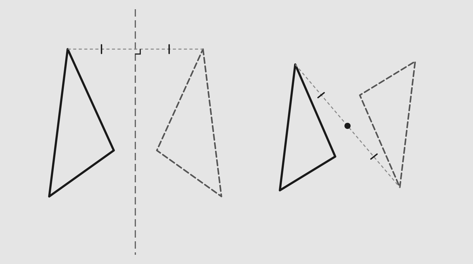الانعكاس حول المحور السيني و المحور الصادري