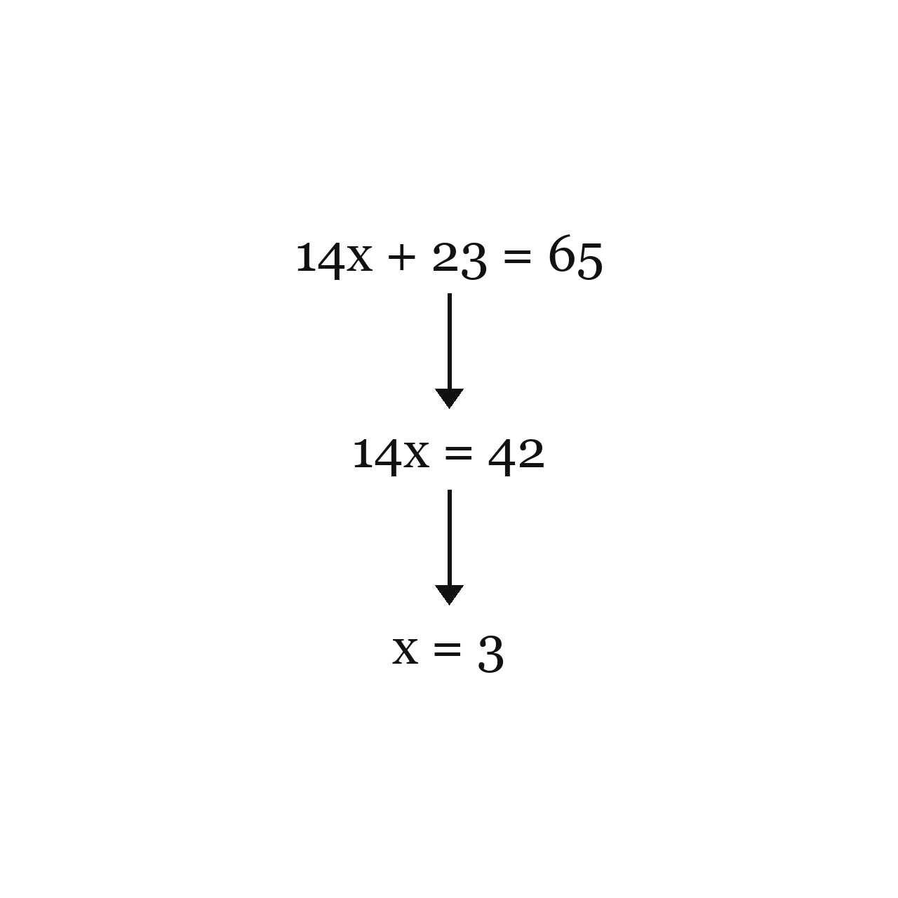 Two-Step Equations in Context