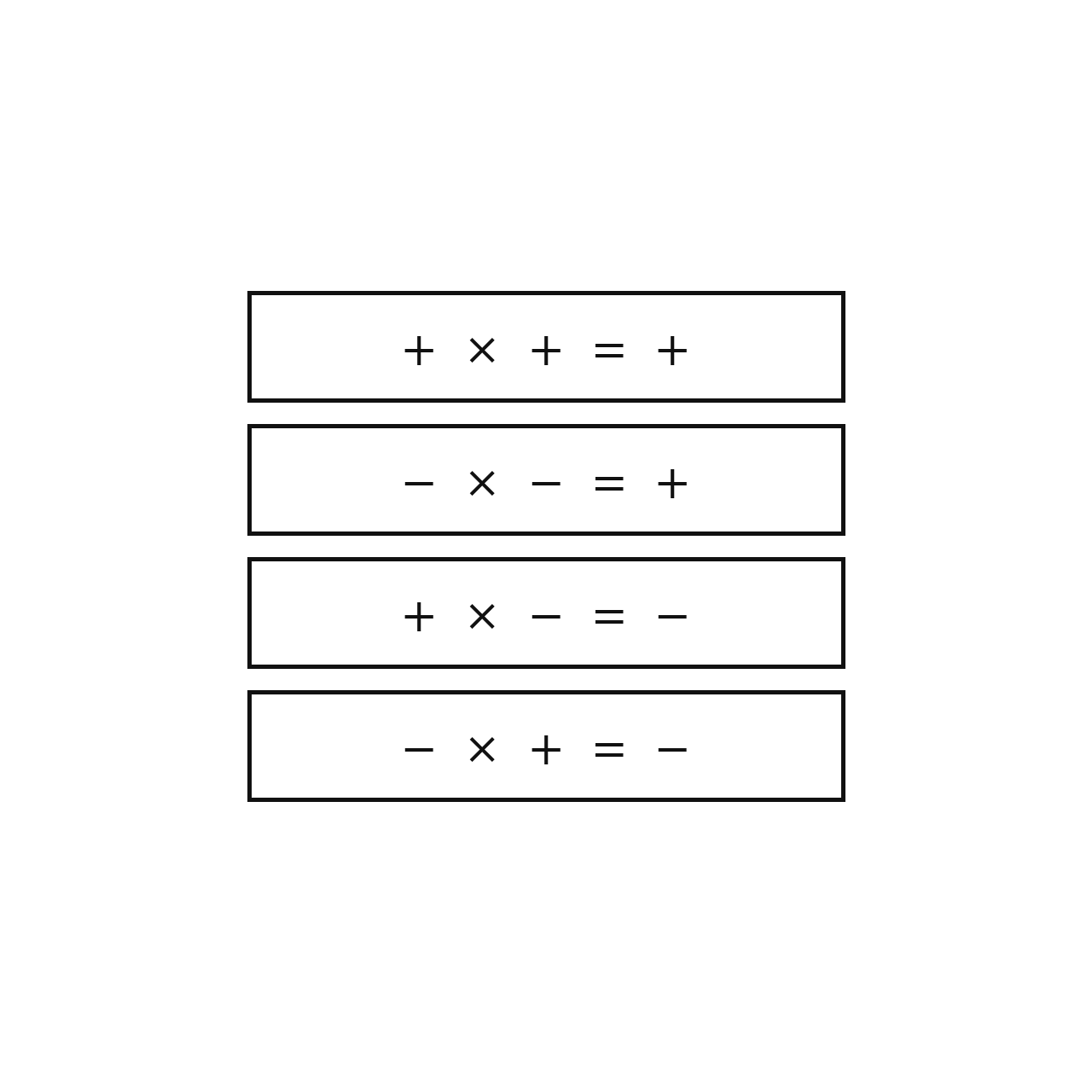 Multiplying and Dividing Integers