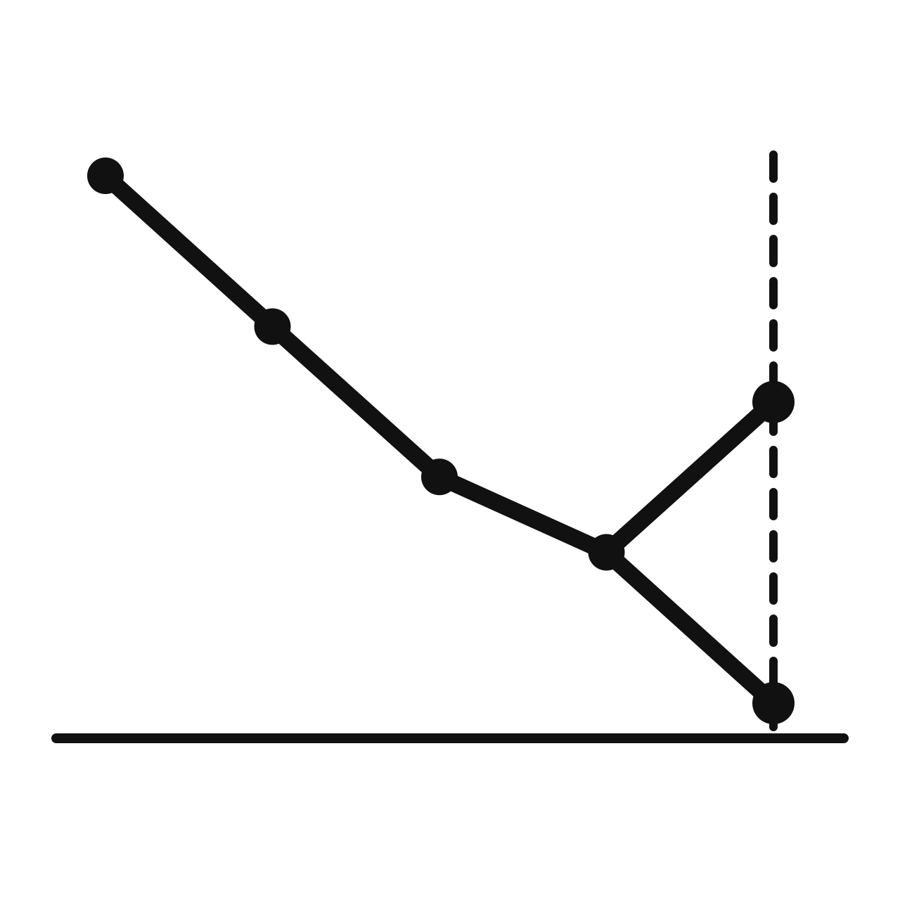 What Exactly Is a Function?