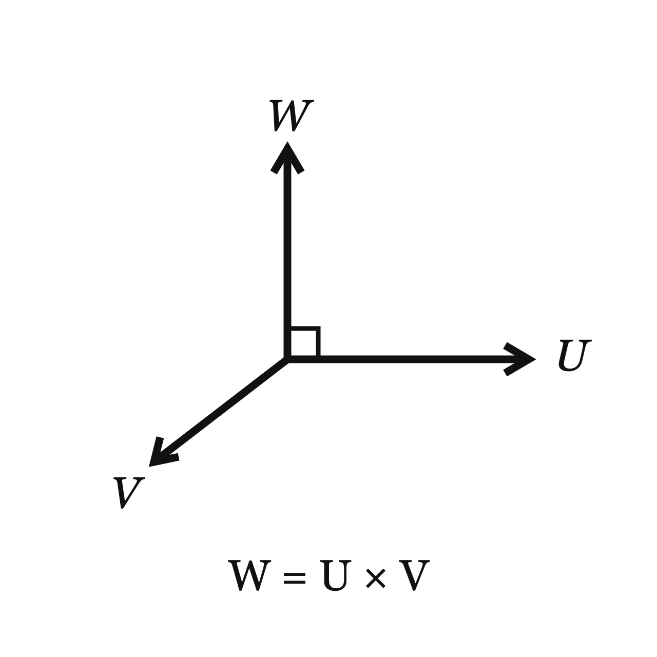 The Right-Hand Rule