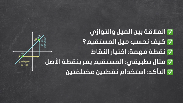 ميل المستقيم