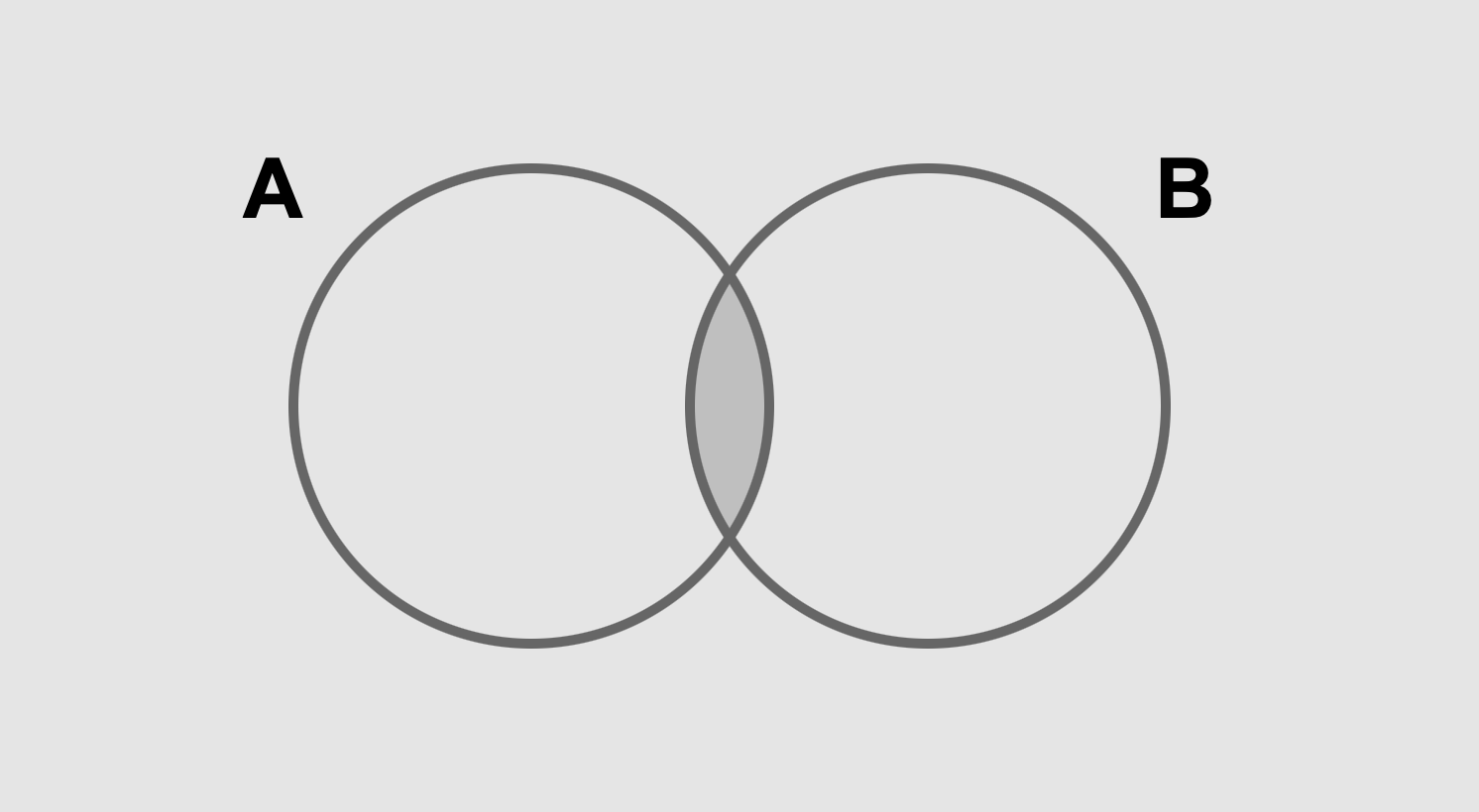الاحتمال المشروط (Conditional Probability)