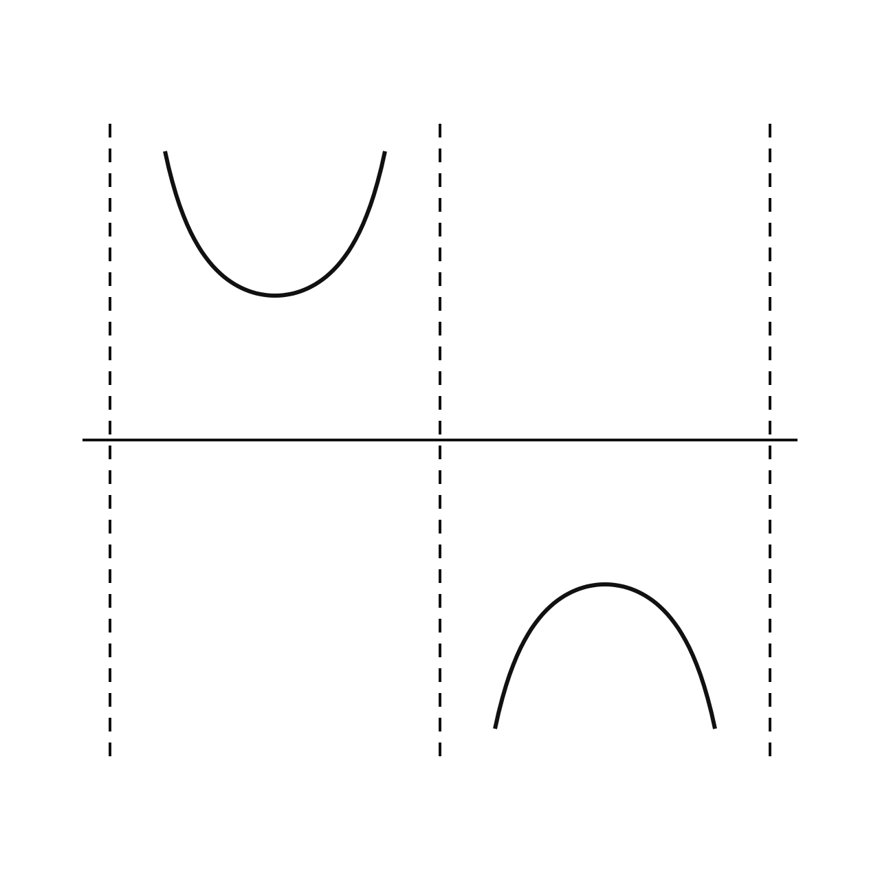 The Cosecant Function