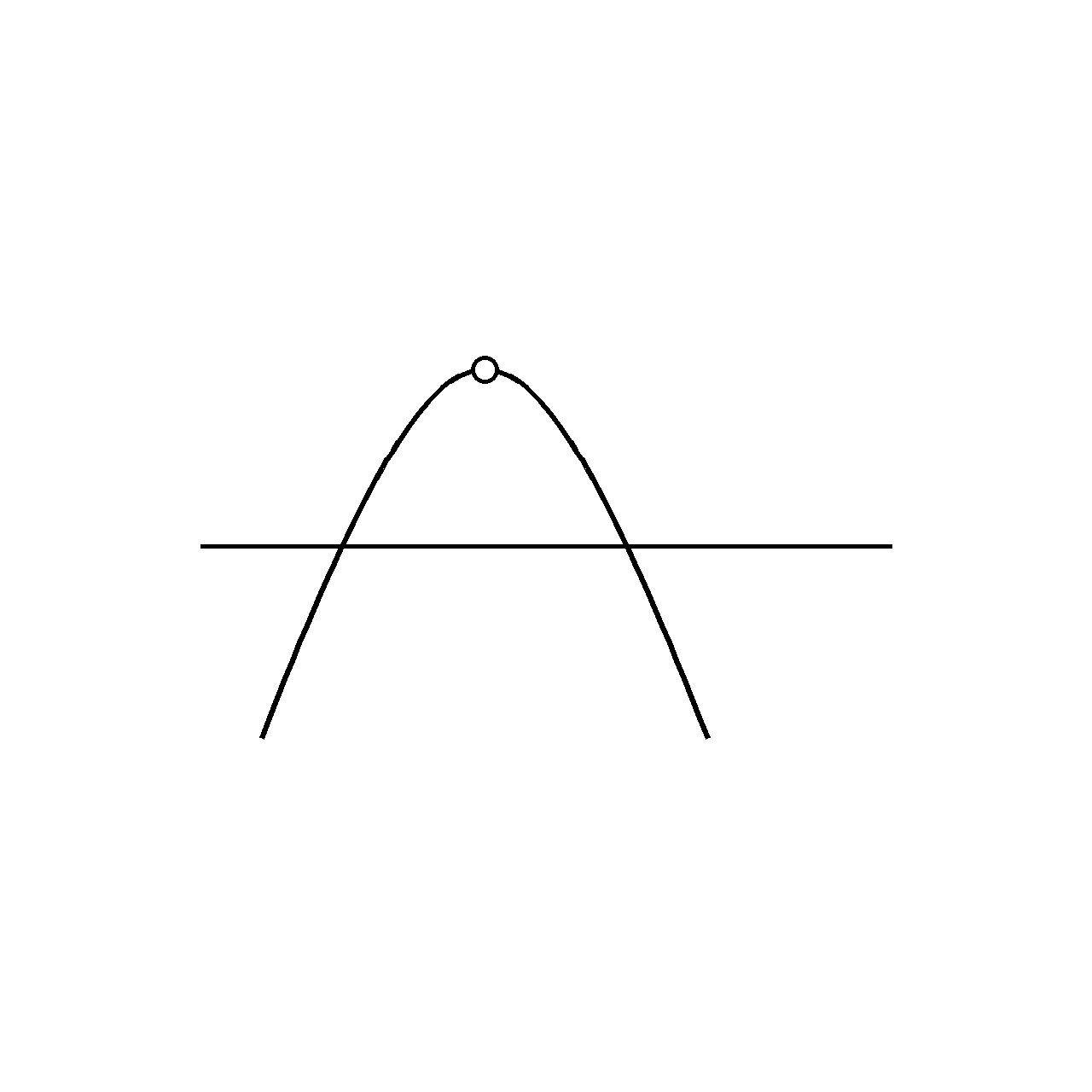 Limits and Continuity