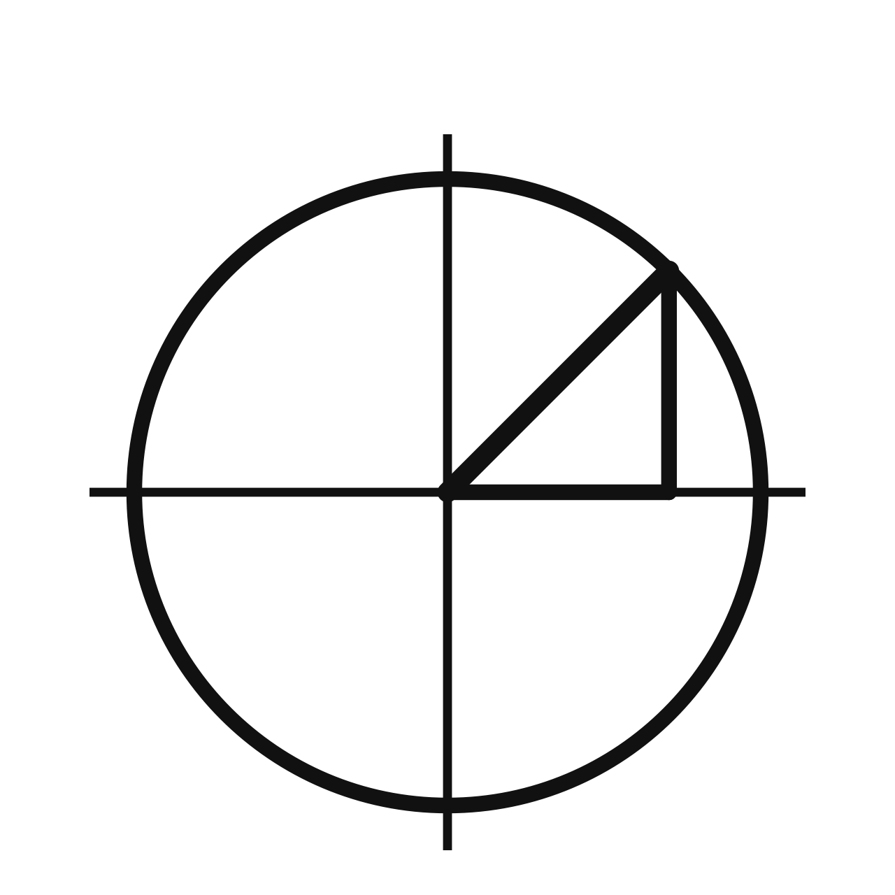 The Pythagorean Identity