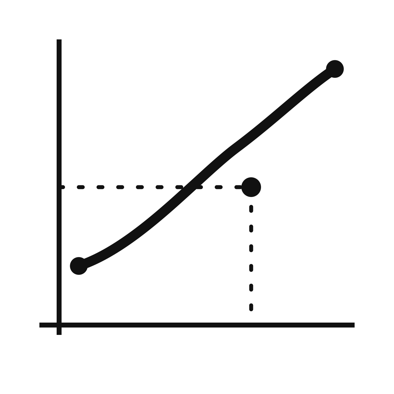 The Intermediate Value Theorem