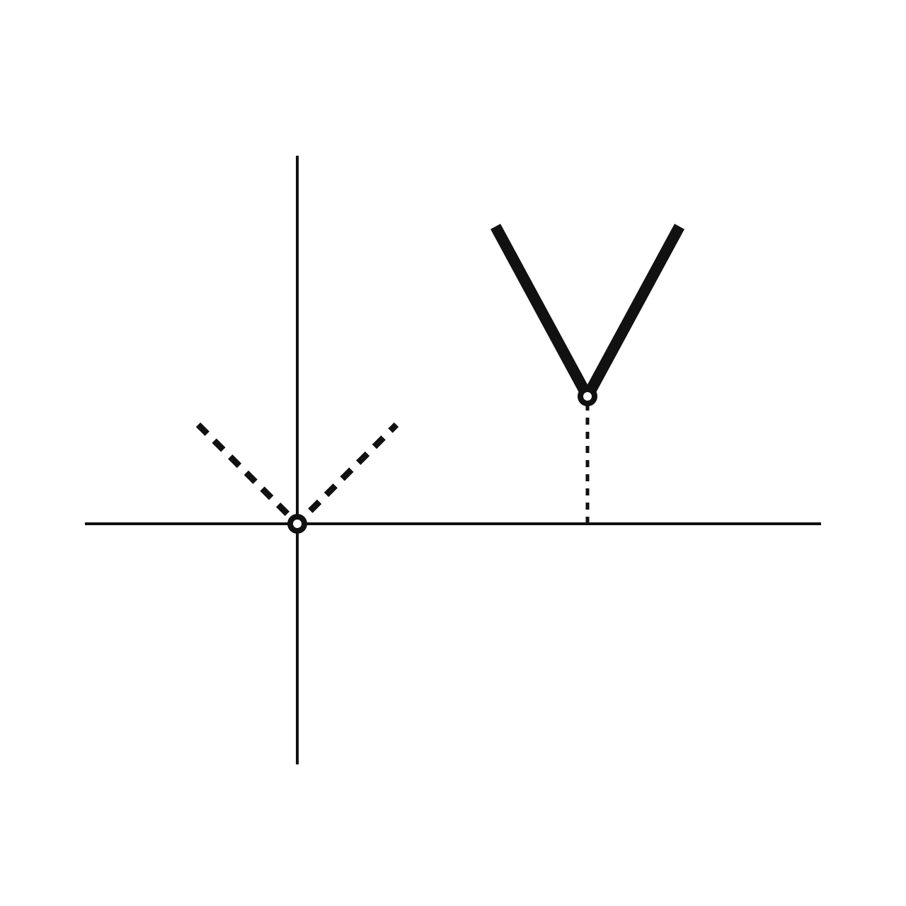 Absolute Value Transformations