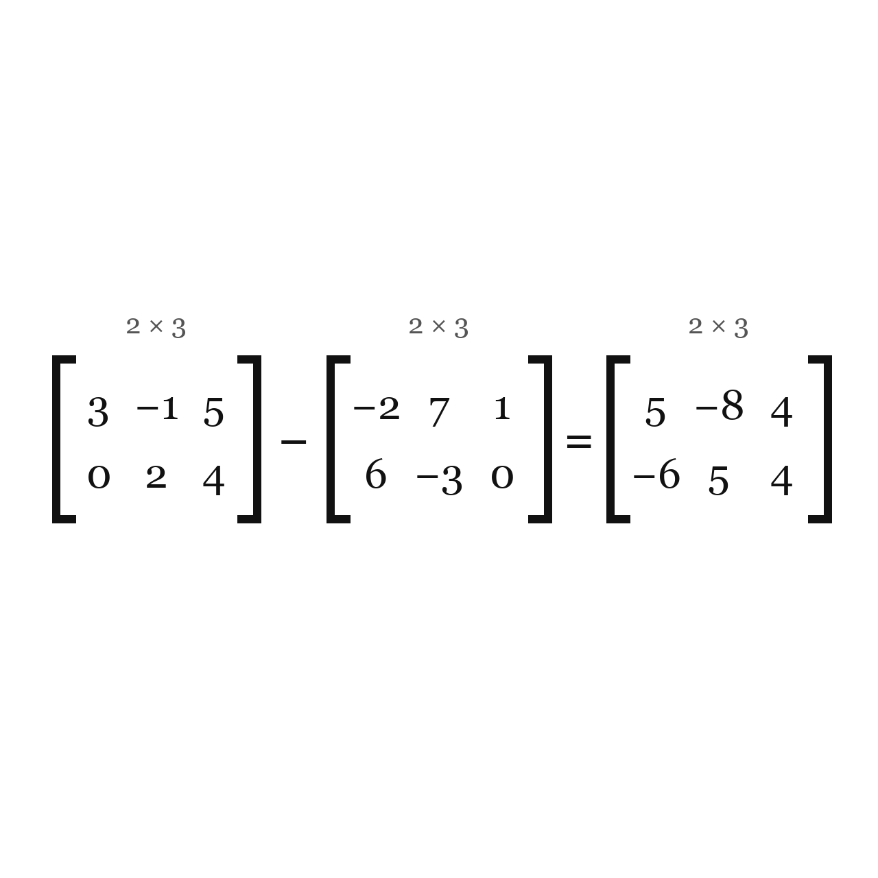 Adding and Subtracting Matrices