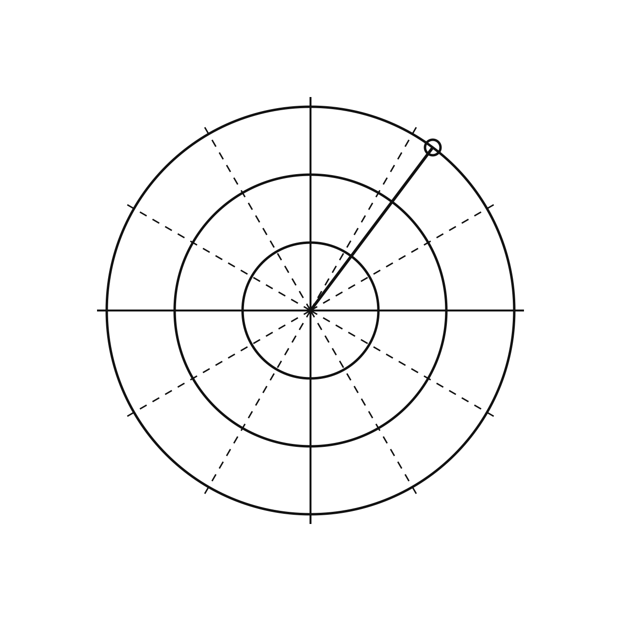 The Coordinate Plane and the Polar Plane